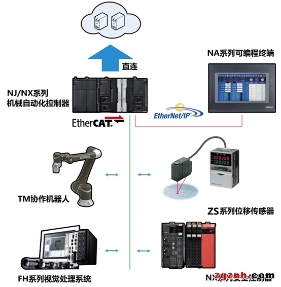 机器人自主上下料，实现产线的全自动化运输