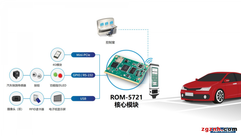  城市碳中和目标：研华节能技术助力智能停车计价器凯发k8客户端的解决方案