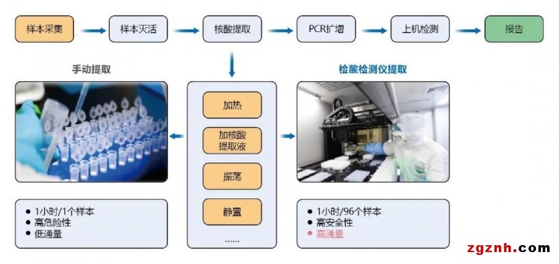 欧姆龙协作机器人在生物医疗样品搬运上的应用