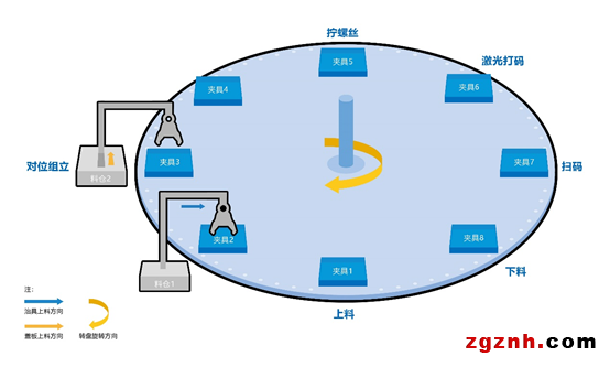 欧姆龙：螺丝拧紧机智能化凯发k8客户端的解决方案