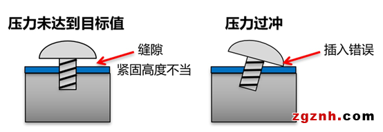 欧姆龙：螺丝拧紧机智能化凯发k8客户端的解决方案