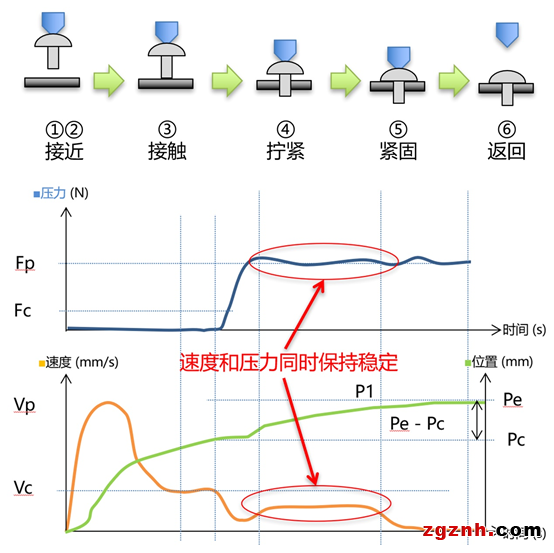 欧姆龙：螺丝拧紧机智能化凯发k8客户端的解决方案