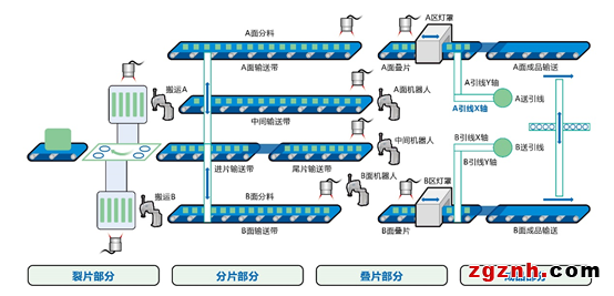 机器人在电池片叠焊上的应用案例