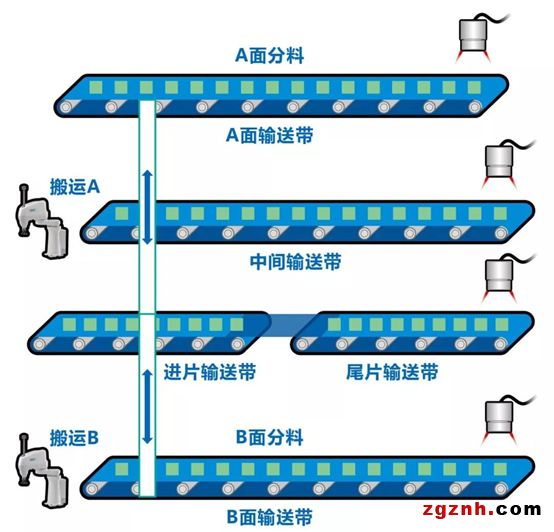 机器人在电池片叠焊上的应用案例