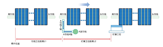 机器人在电池片叠焊上的应用案例