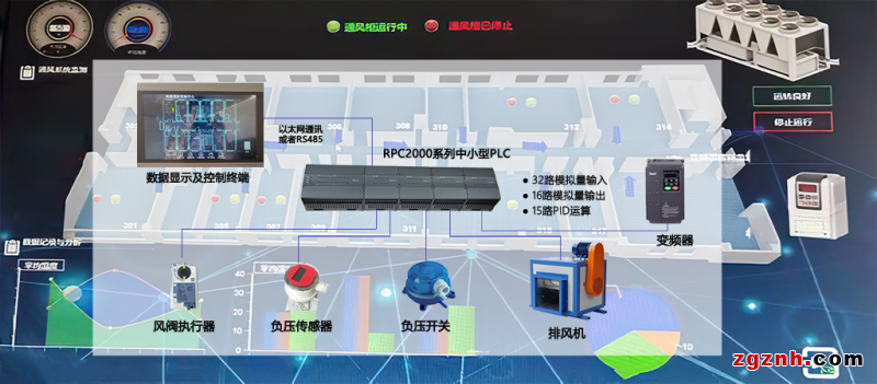 负压隔离病房 洁净系统 低像素 64%