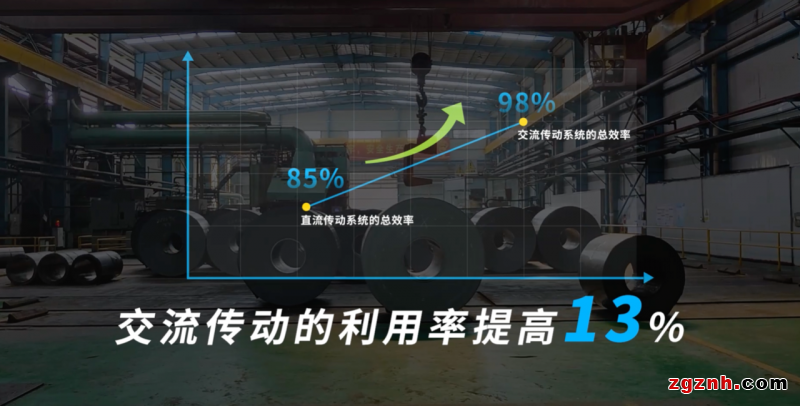 整机提效25%，汇川技术助力高明基业1450mm六辊轧机组成功投产