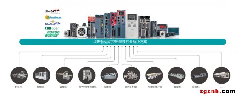 埃斯顿智能包装行业完整凯发k8客户端的解决方案，高效率、高质量、柔性化有效统一！