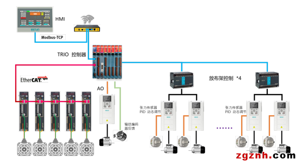 埃斯顿智能包装行业完整凯发k8客户端的解决方案，高效率、高质量、柔性化有效统一！